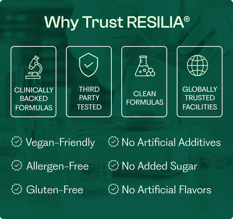 Resilia Softgels with Black Seed Oil 6000mg – Organic Oregano Oil